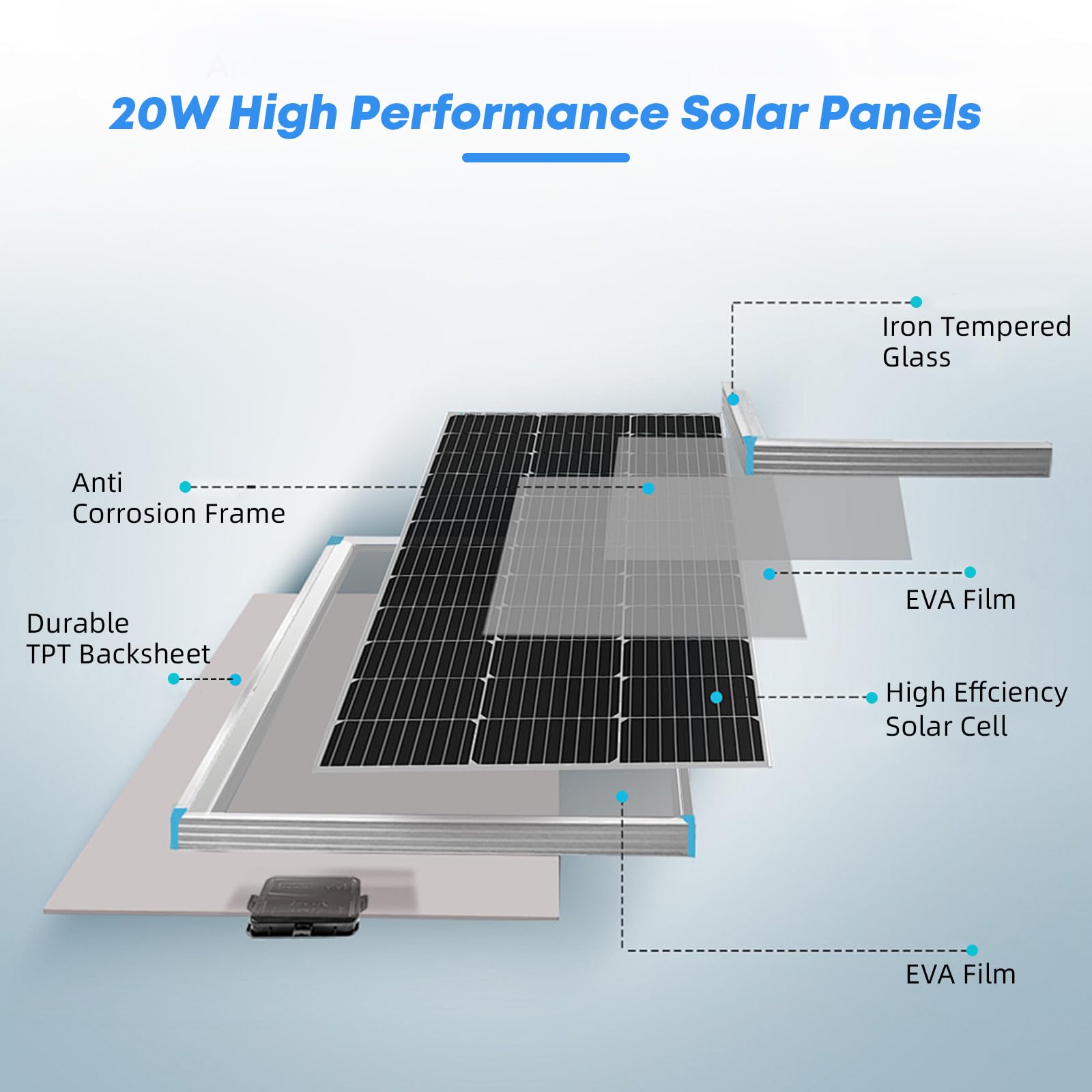 Solarbetriebener Ventilator, 20 W Solarpanel mit 25,4 cm Solar-Abluftventilator, wasserdichter Solarventilator für Schuppenbelüftung, Solar-Außenventilator für Gewächshaus, Hühnerstall,