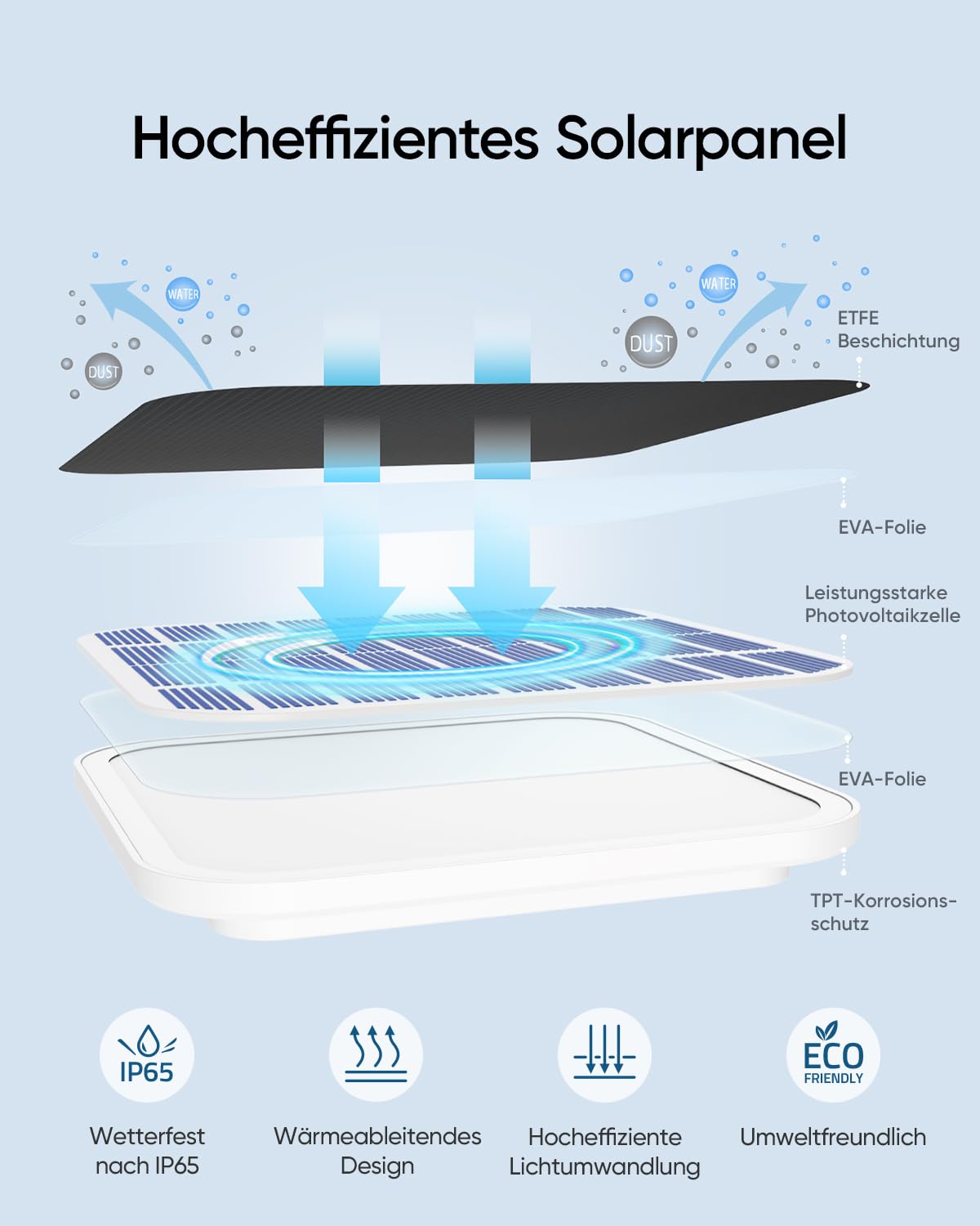 eufyCam 2C 2-Kamera-Set, Überwachungskamera Außen, ohne Abo, 1080p HD | HomeKit-kompatibel, 180 Tage Akku, Nachtsicht, IP67-wetterfest, kabelloses Überwachungssystem