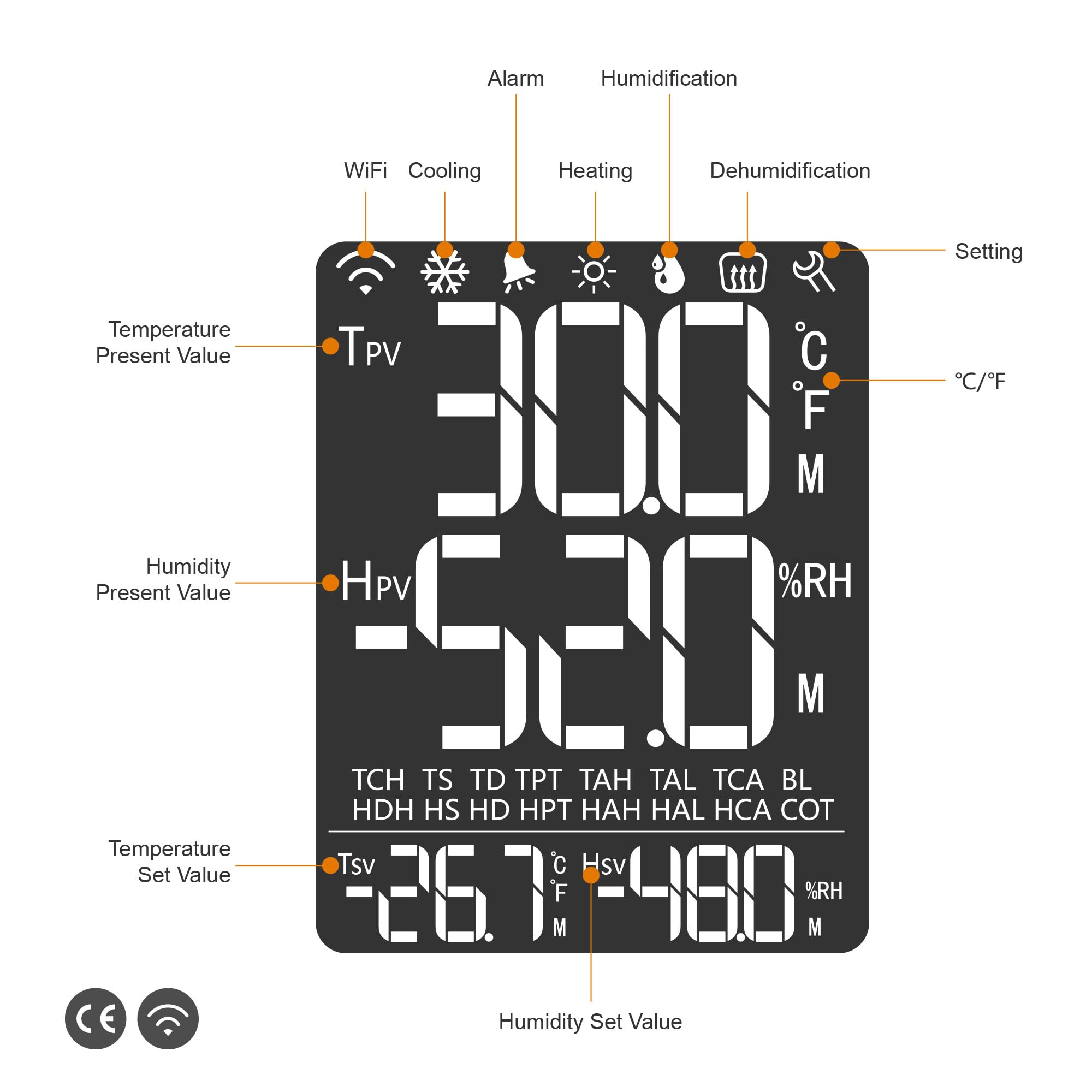 Elitech STC-1000PROTH WIFI Regolatore digitale di temperatura e umidità Termostato 2 uscite precablate per riscaldamento e raffreddamento Terrario Homebrew Fermentazione Allevamento 110V 10A 1200W