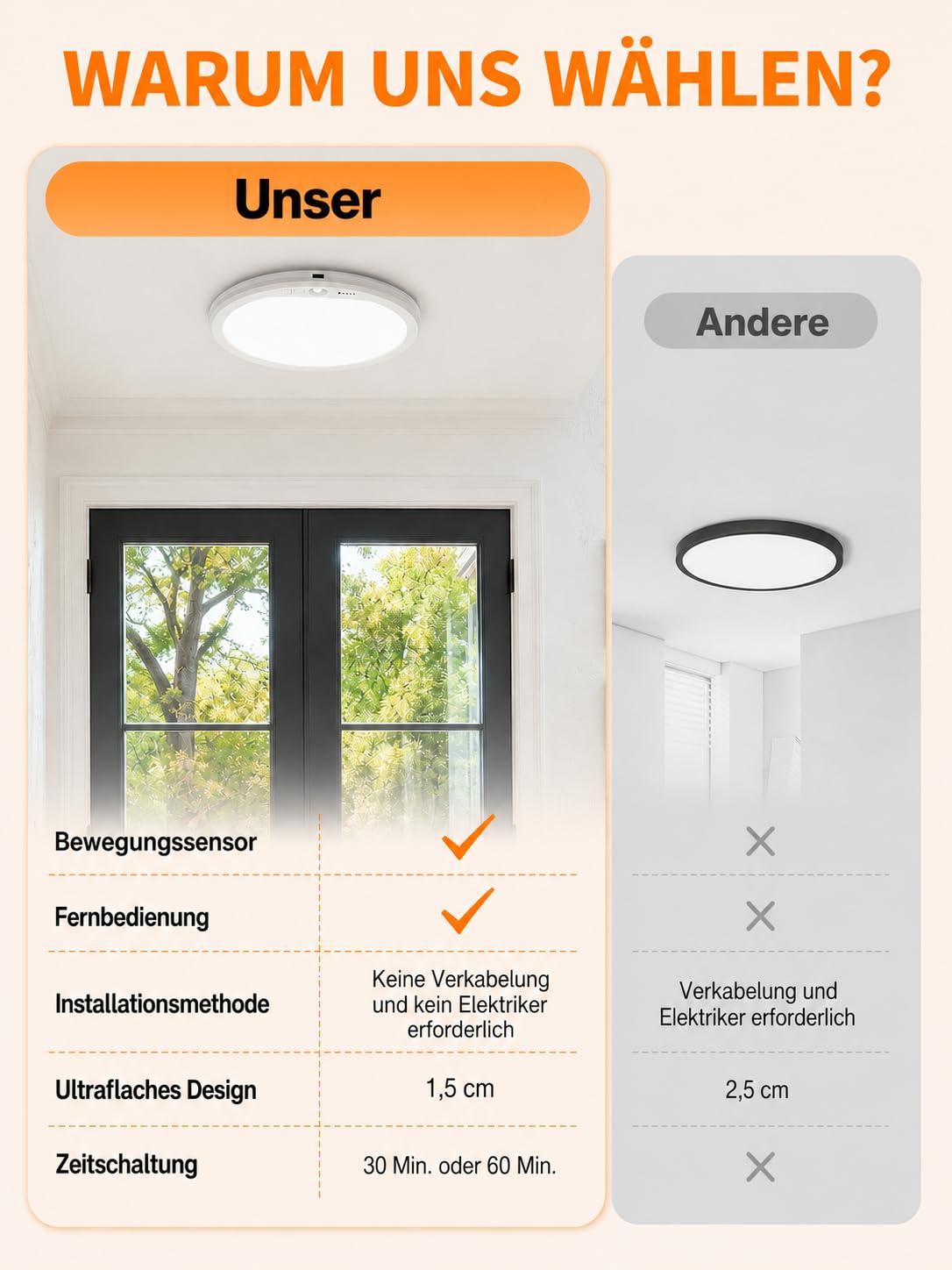 Wiederaufladbare Deckenleuchte mit Bewegungssensor, kabellos, batteriebetrieben, dimmbar, 3 Farbtemperaturen, magnetische Halterung für Schrank, Speisekammer, Flur, 2 Stück