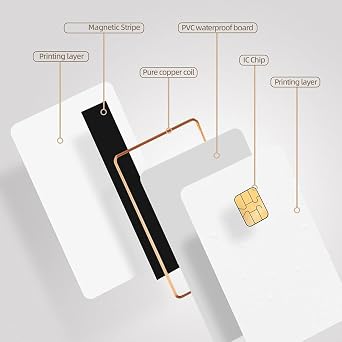 J3R150 Chip Java JCOP Card - UNFUSED Dual Interface Chip Java JCOP4 Cards,with EMV Function,5Pack