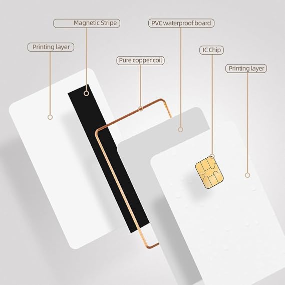 J3R150 Chip Java JCOP Card - UNFUSED Dual Interface Chip Java JCOP4 Cards,with EMV Function,5Pack