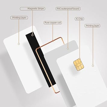 J3R150 Chip Java JCOP Card - UNFUSED Dual Interface Chip Java JCOP4 Cards,with EMV Function,5Pack
