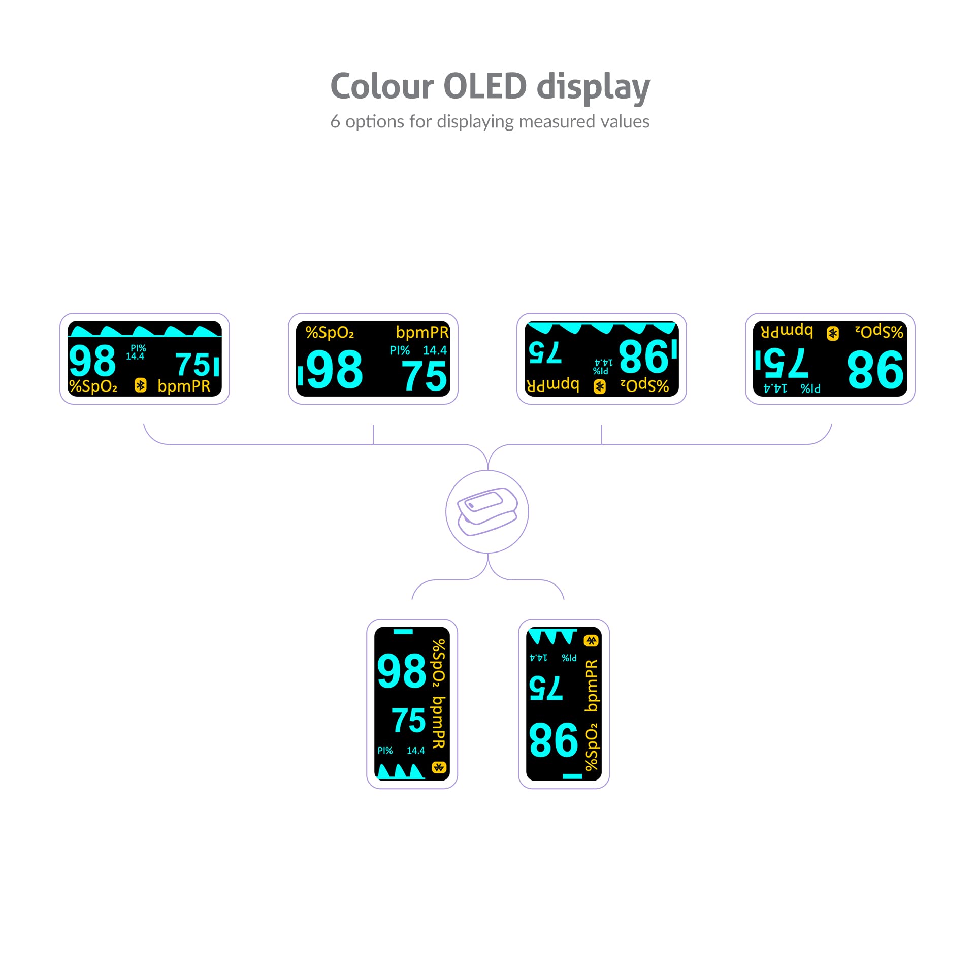 TrueLife Oximeter X5 BT Blutsauerstoff-Messgerät