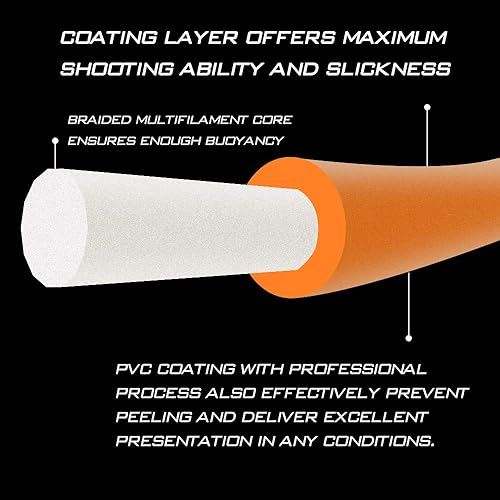 Miniatura 3 de Goture Fly Line - Línea de pesca con peso hacia adelante, línea de mosca flotante, bucle doble micro soldado, agua dulce, agua salada, experto