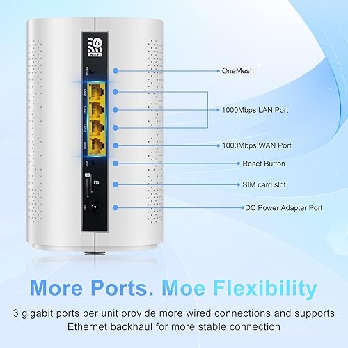 Miniatura 4 de 5G SA NSA AX3000 WiFi 6 CPE Router para países globales, router celular de doble banda dual SIM 5G, sistema de malla WiFi 6 para todo el hogar,