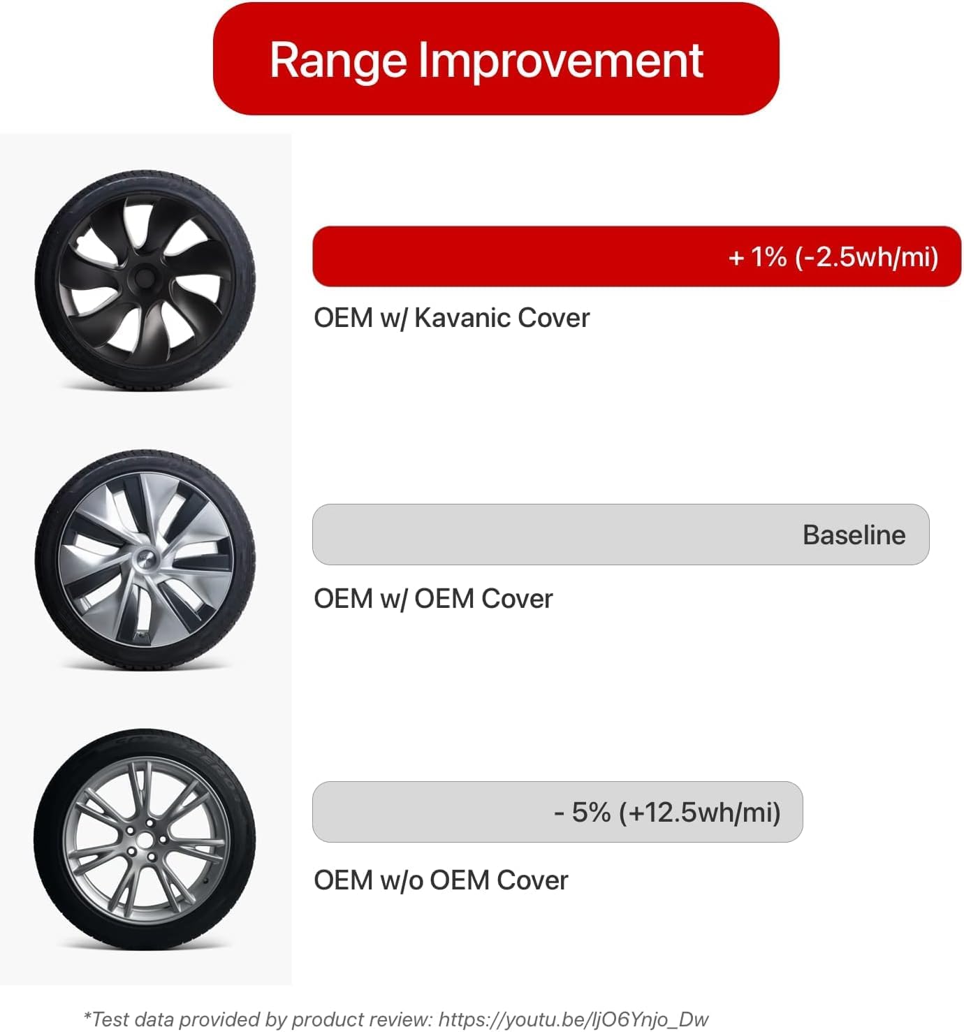 kavanic fits for tesla model y wheel cover hubcap 19 inch matte black support logo (1 pcs - side1) blade style 2020-2024 model y gemini wheel cover replacement blade style ka4-xf-1pcs-side1