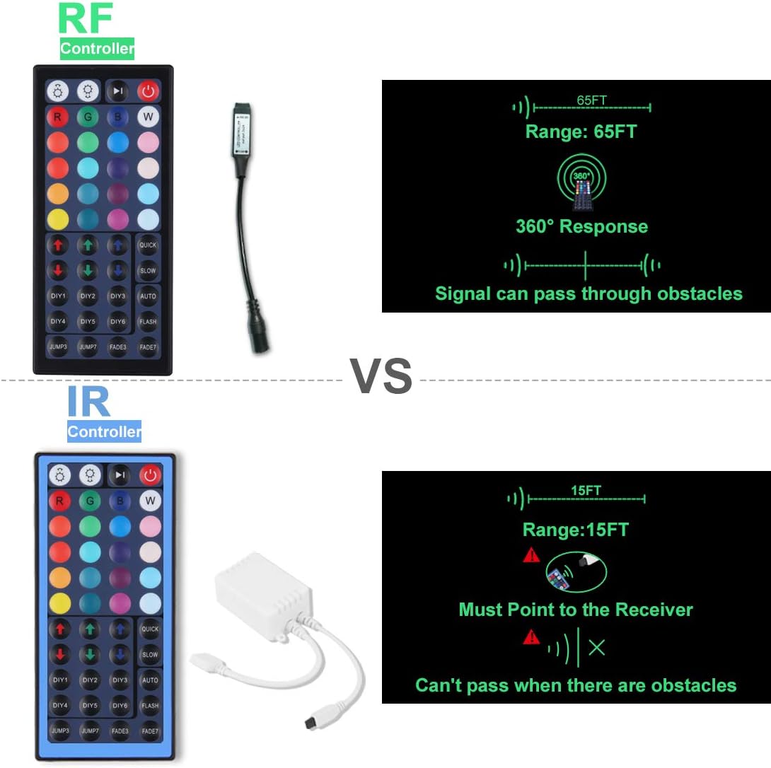 LED Strip Lights, 40ft RGB LED Strip SMD 5050 LED Lights, Color Changing Light Strip with 44 Keys RF Remote Controller 24V UL Power Adapter (Black)
