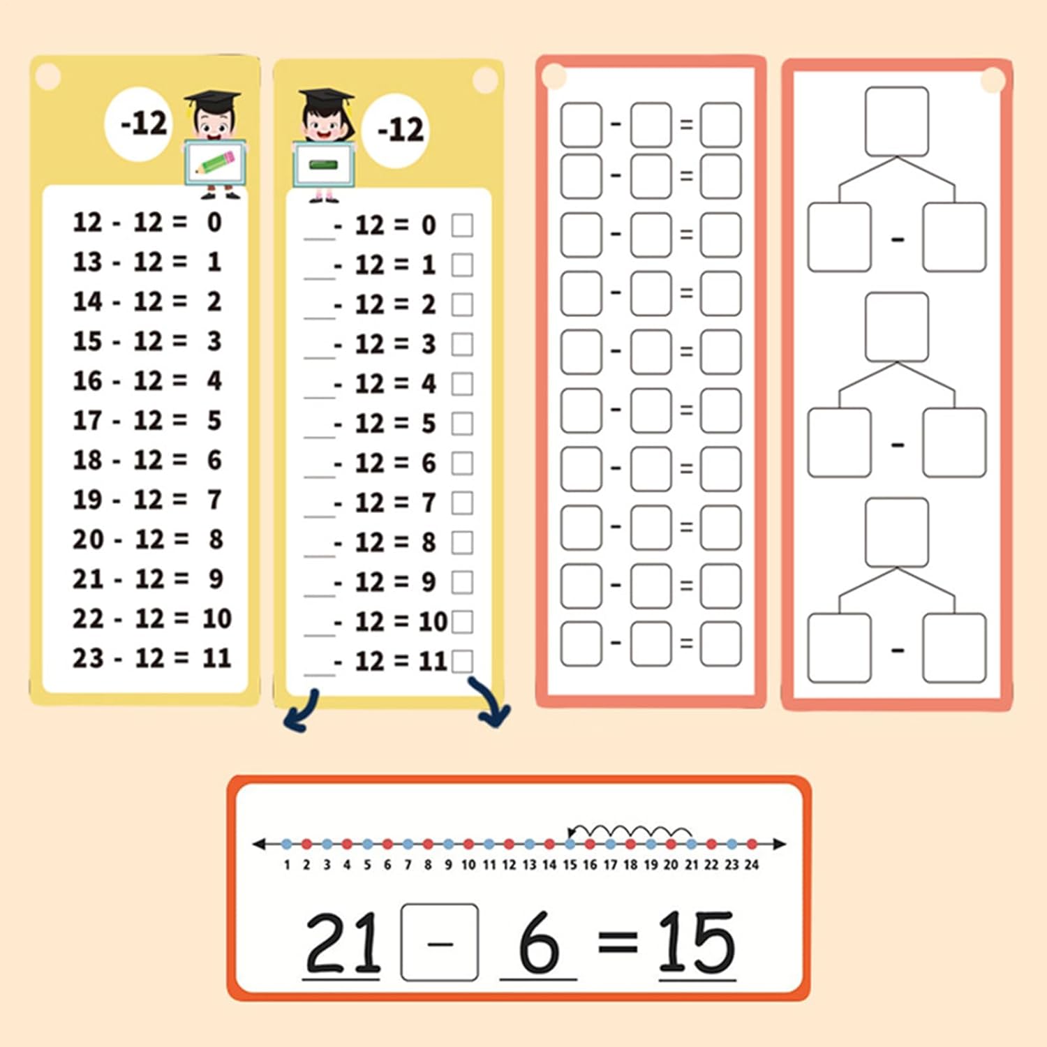 Math Flash Cards - Multiplication Table Flash Cards | Kids Math Learning Card, Educational Multiplication Tables for Kids, 2 Dry Erase Pens, Interactive Learning Game, Double-Sided for Children