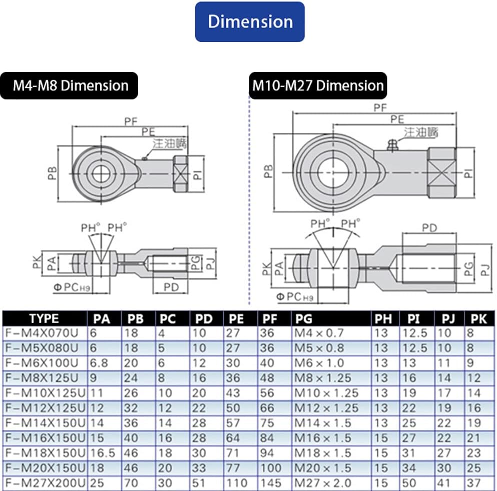 MetaltoMetal with Grease Fitting Female Rose Joint M5/M6/M8/M10/M12