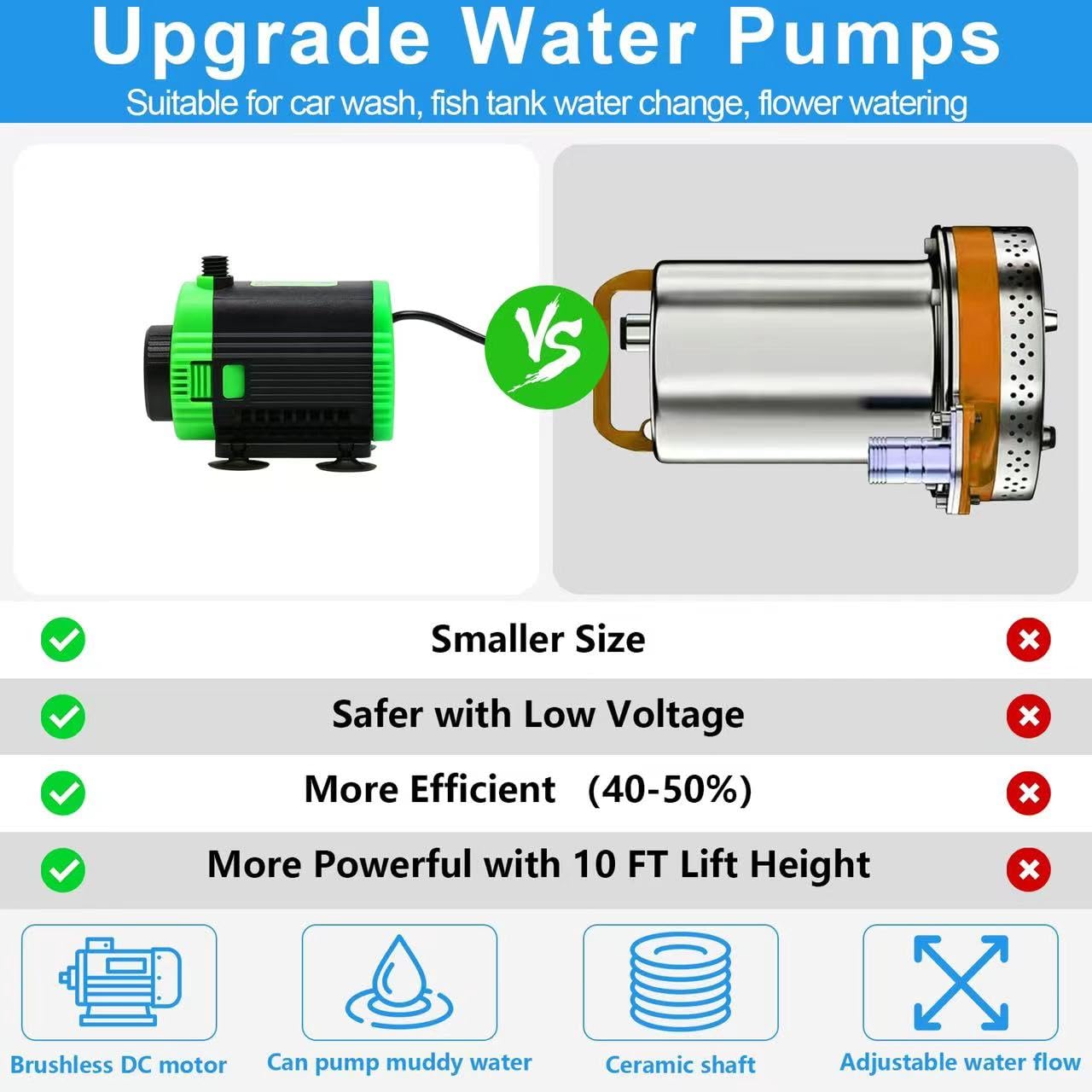 Pompe à eau submersible 150 GPH (560 L/H, 60 W), pompe à eau ultra silencieuse avec tête de 3 m de haut, pompe de fontaine avec cordon d'alimentation de 2 m, buse réglable en 3 tailles pour