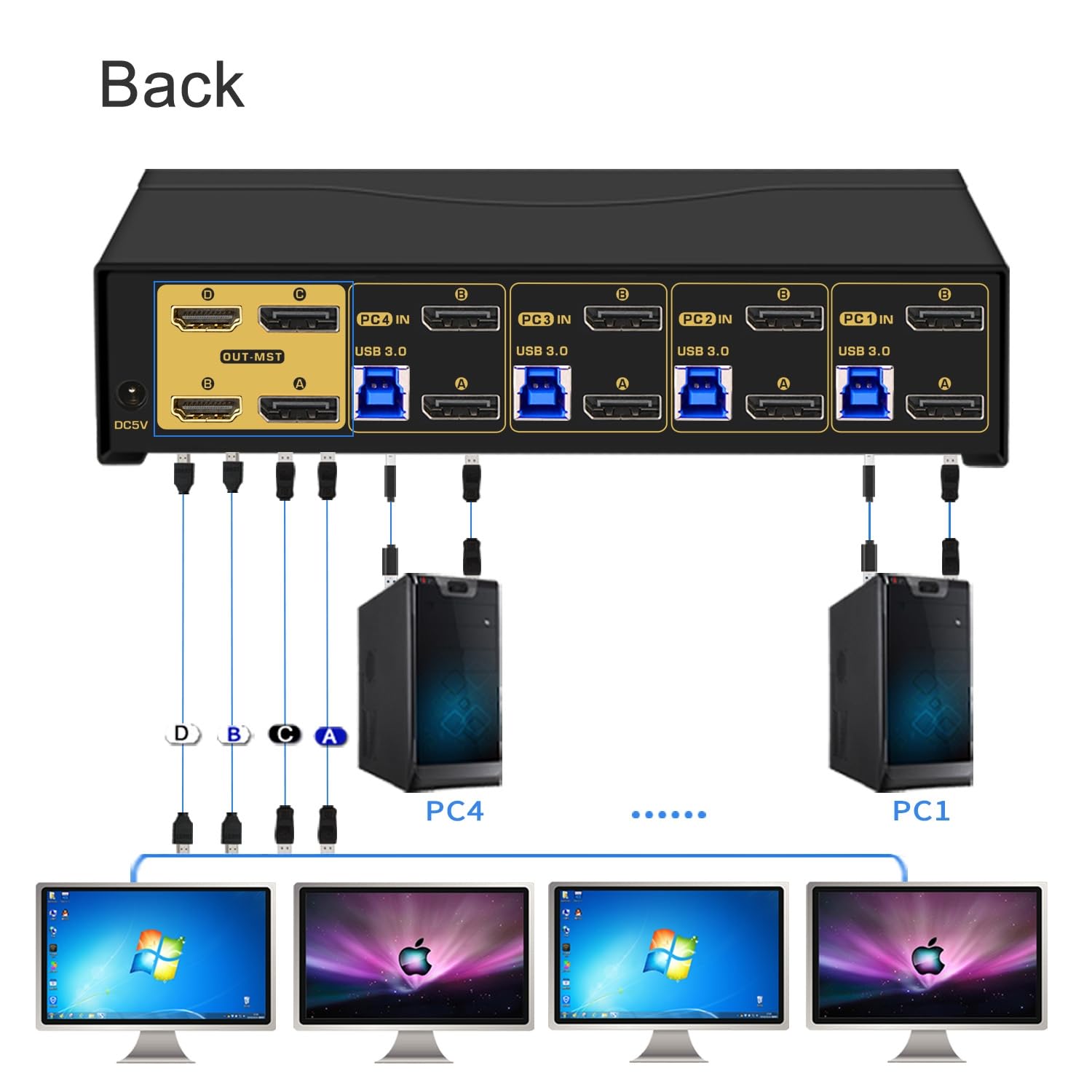 CKLau MST KVM Switch 4 Monitor 4 Computers (2 Displayport in, 2 Displayport + 2 HDMI Out) 4K60Hz 2K@144Hz with Cables, Audio, Microphone and USB 3.0 Hub, Supports Hot Key Switching