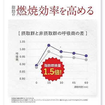 Amazon | さくらの森 機能性表示食品 ダイエットサプリ BURNiBO