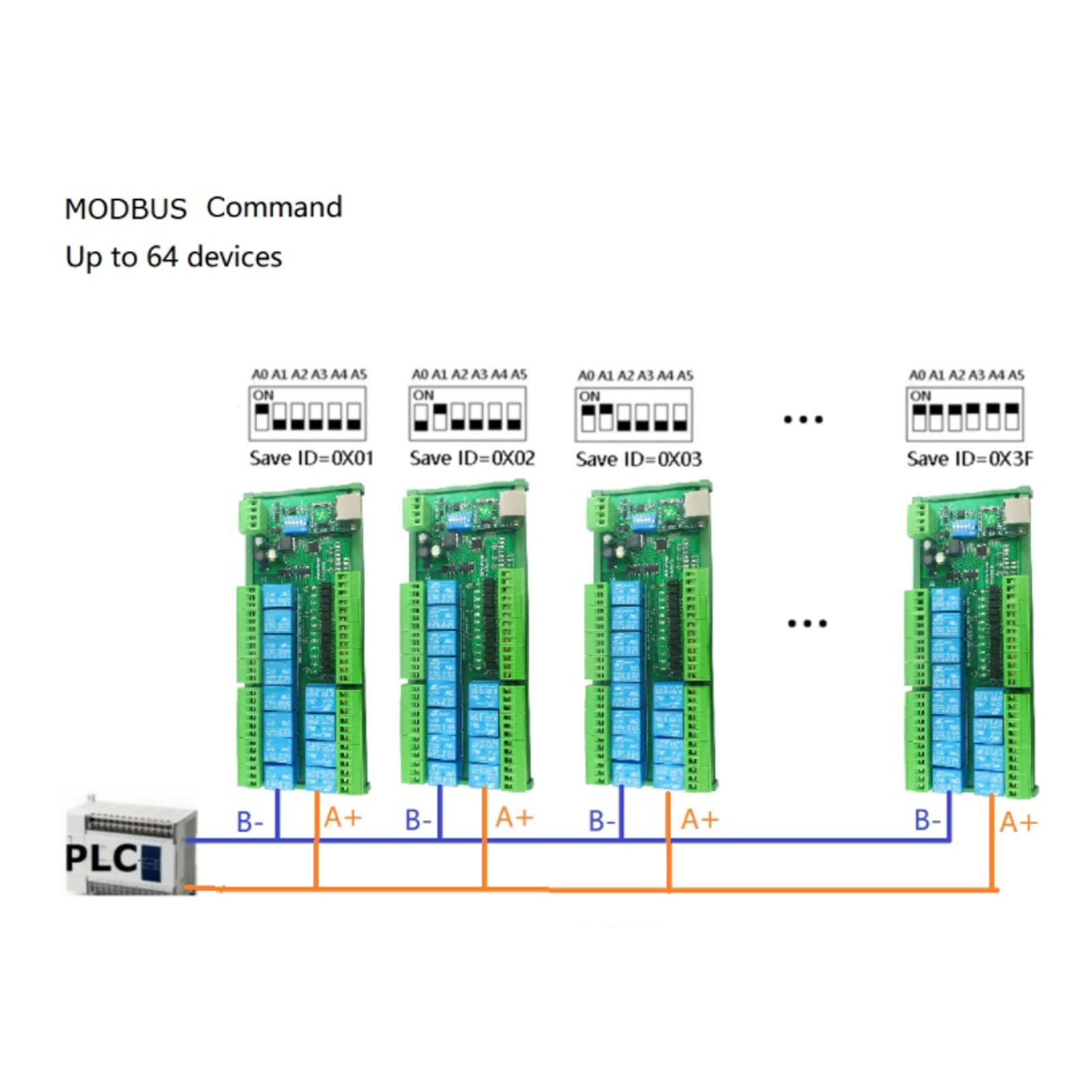 Oumefar Moduł Przełącznika Przekaźnikowego Kompaktowy, Wysokowydajny Kontroler IP Ethernet do Automatyki Przemysłowej 24V
