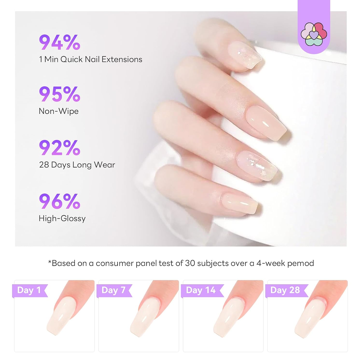 SAVILAND Hema-Free Poly Gel Nail Kit: 4 Colors Natural Clear Poly Gel Nail Colors with Mini U V/LED Lamp Slip Solution Quick Dry Nourish Nails 28 Days Durable for Gifts Daily Salon Home Nail Art DIY