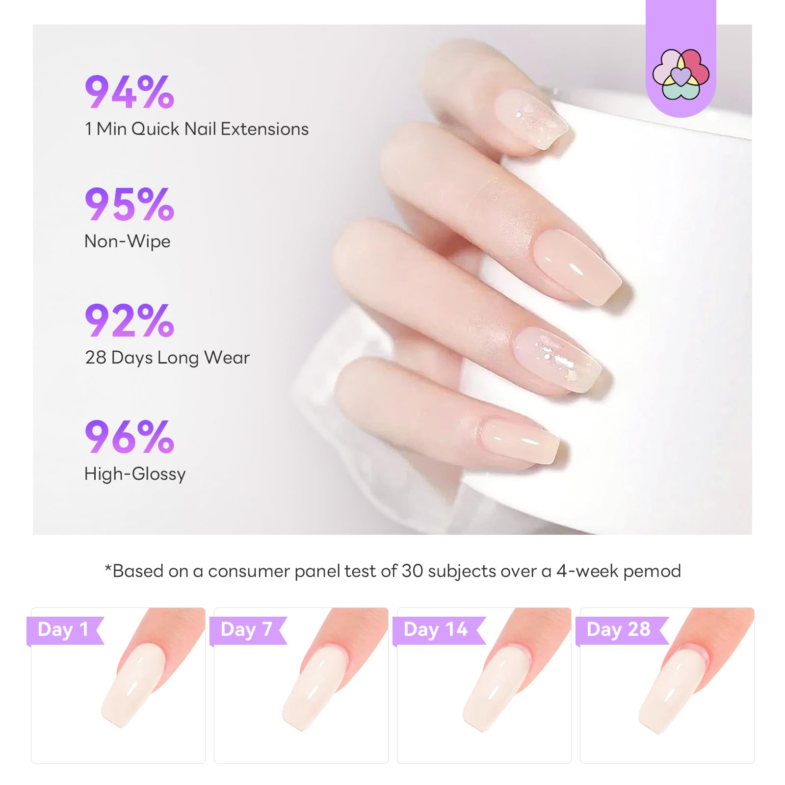 SAVILAND Hema-Free Polygel Starter Set mit UV Lampe: 4 Farben Weiß Rosa Nude Weizen, Polygel Nägel und Schnell Trocknender lip Solution Base Top Coat Acrylnägel Nagelset Gelnägel Nagelverlängerung