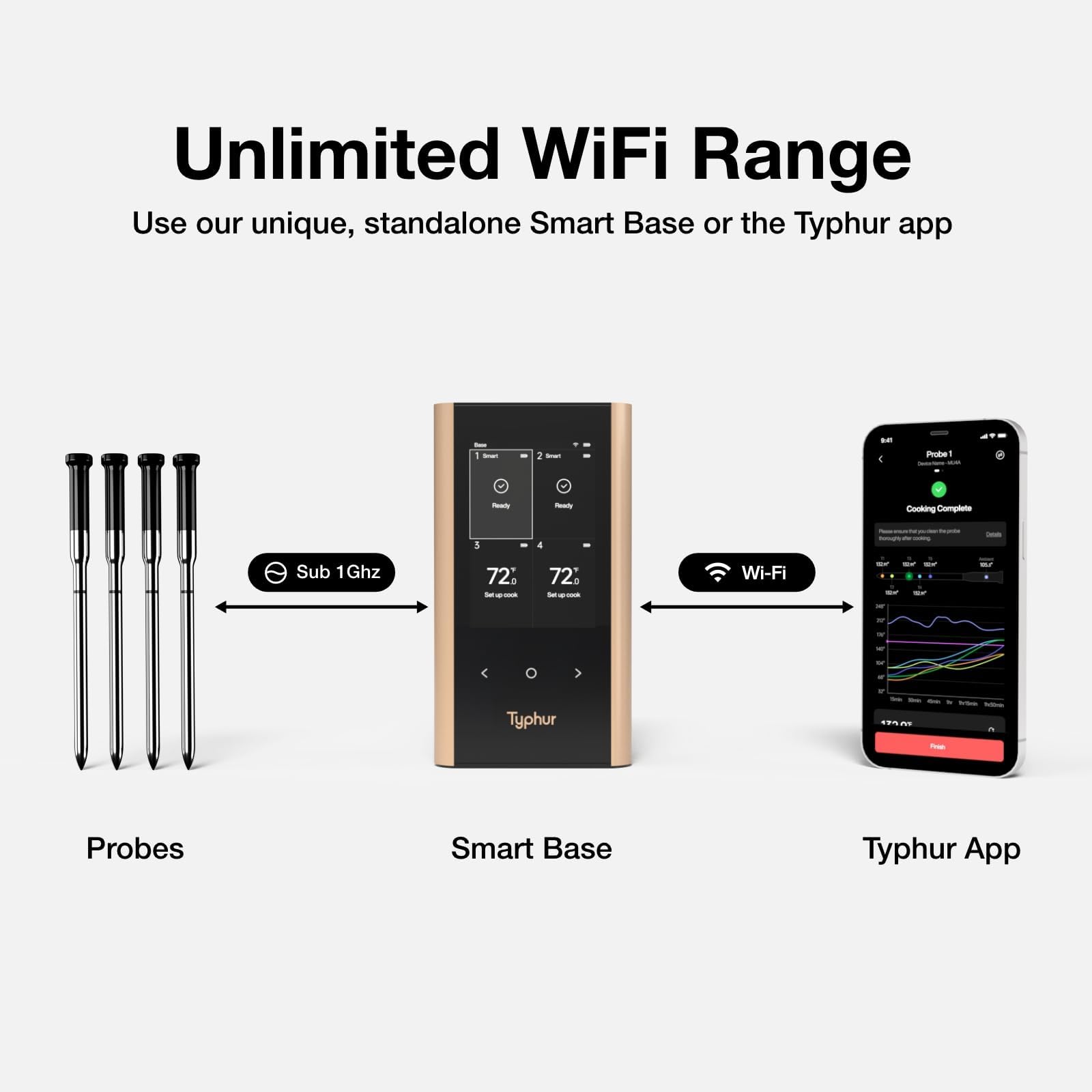 Typhur Sync Gold Wireless Termometro per Carne, 4 Sonde Sottili, 6 Sensori, Segnale 10x più Forte, Precisione ± 0,3 °C, Configurazione Diretta Base Intelligente, Lettura Affidabile Tramite Griglia
