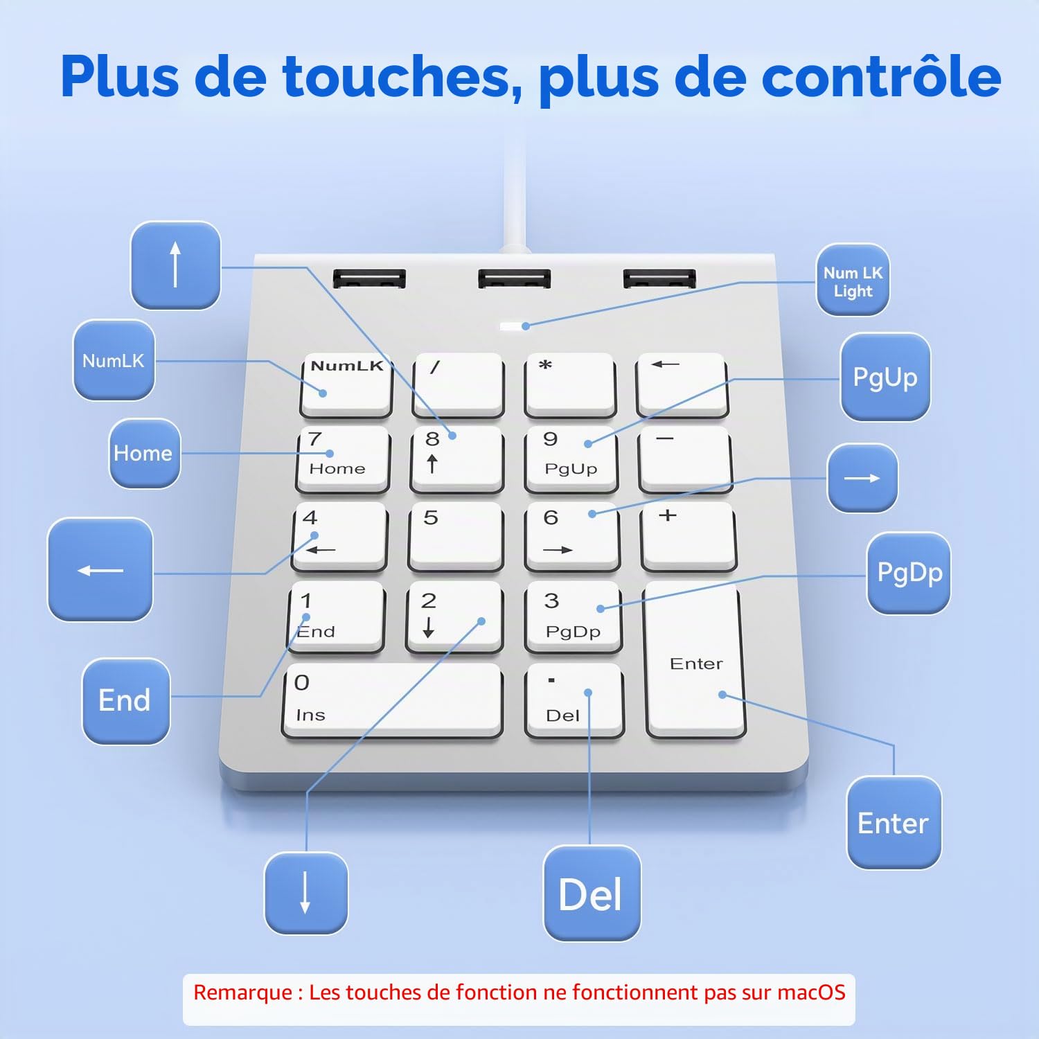 Pavé Numérique Filaire USB-C & USB-A - Mini Pavé Numérique avec 3 Ports USB 2.0, 18 Touches Numpad pour PC Portable/Desktop/iPad, Pavé Numérique USB Compatible Windows/macOS/Chrome OS, Plug & Play