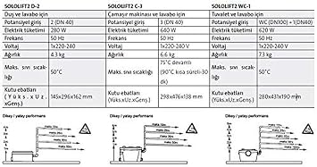 Grundfos Sololift 2