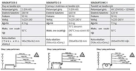 Grundfos Sololift 2