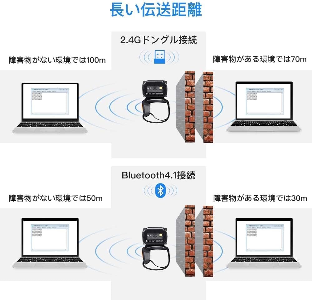バーコードリーダー QRコードリーダー バーコードスキャナー 次元 次元 液晶コード対応 日本語コード対応 ミニ指輪型 携帯便利 U