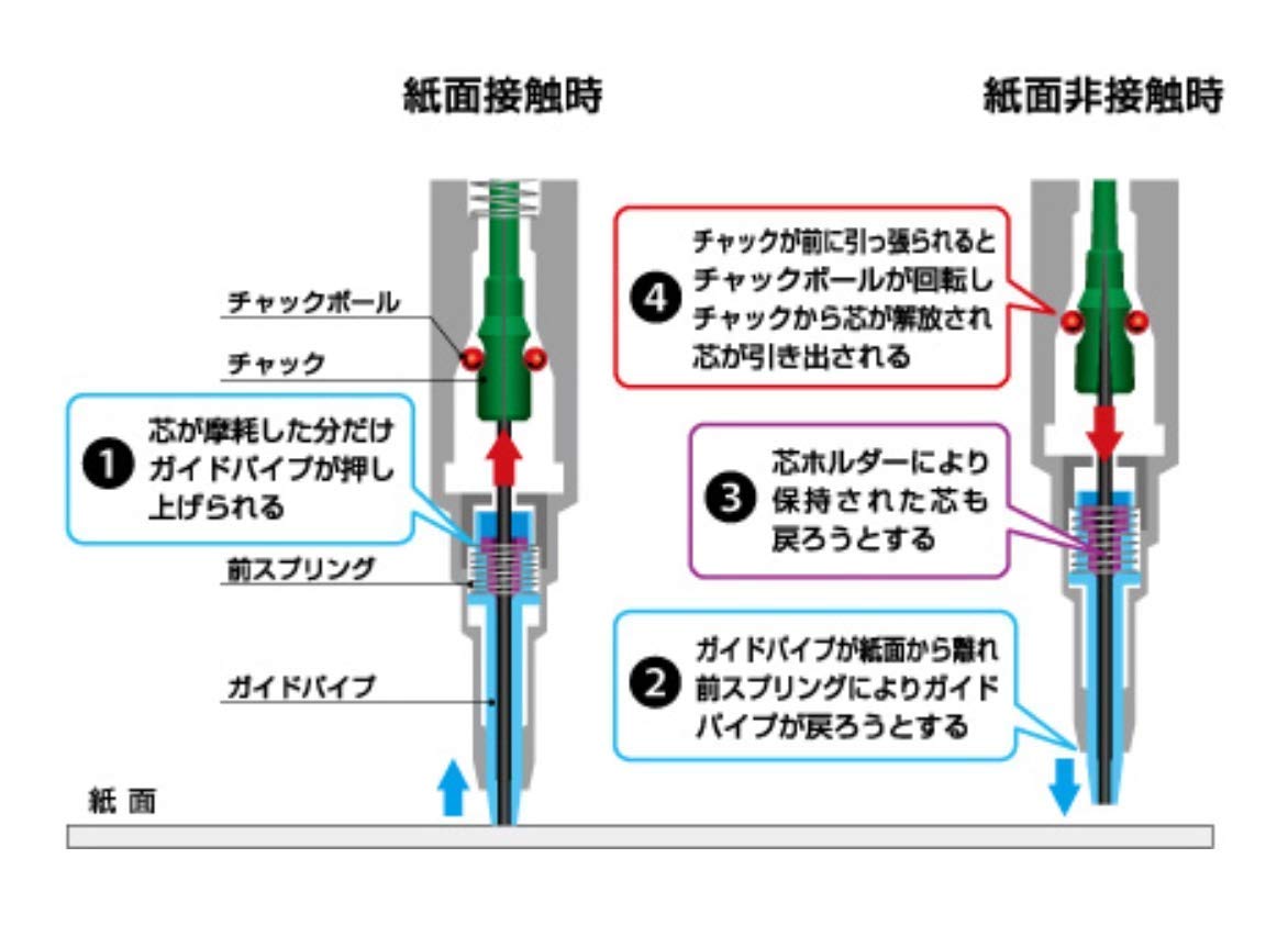 Amazon.co.jp: パイロット シャープペンシル オートマック 0.5mm