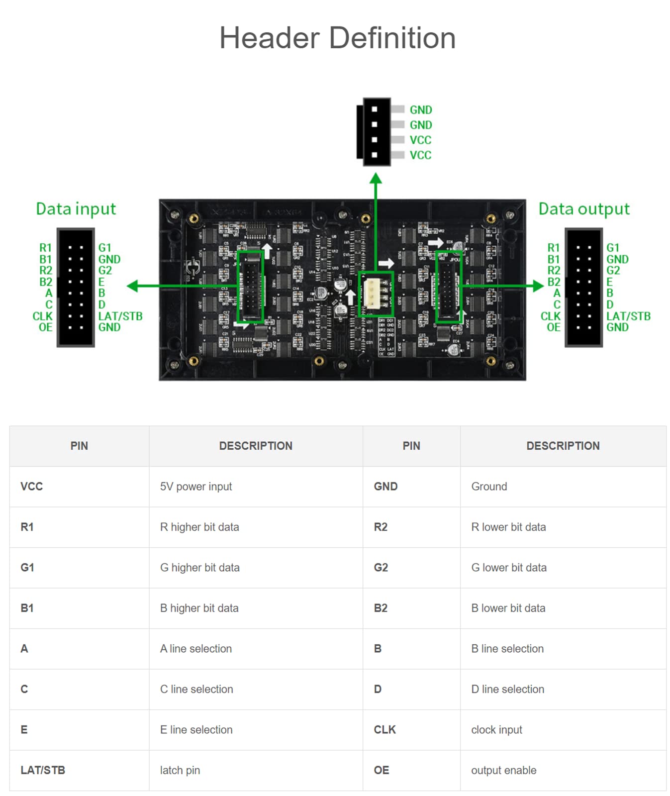 Waveshare 64×32 RGB LED Matrix Panel, 3mm Pitch, 2048 Singoli RGB LEDs Schermo Nudo, per Raspberry Pi, Arduino, ESP32, Consenti Displaying Testo, Immagine Colorata, Animazione (192mm×96mm)