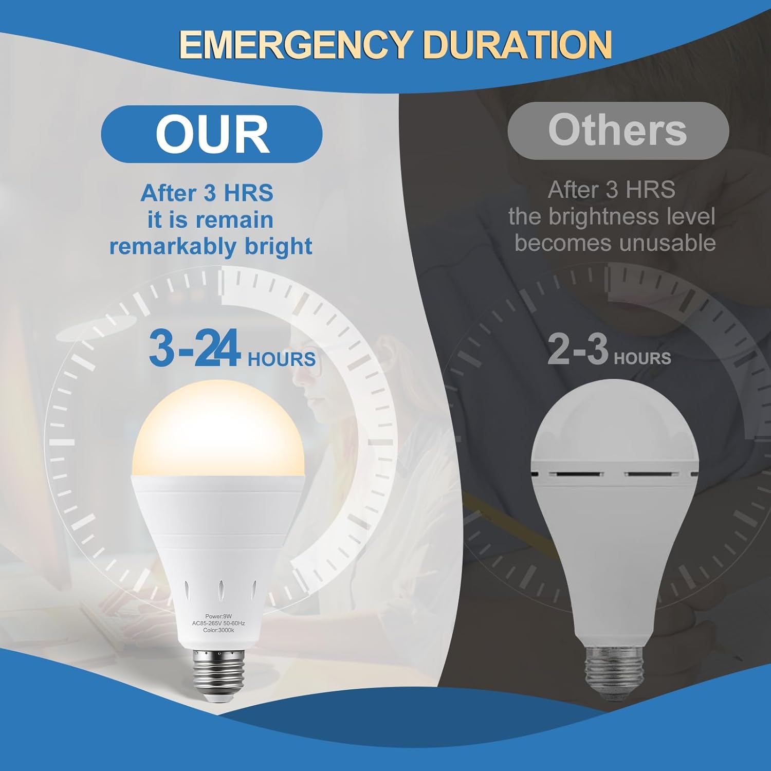 3Pack Rechargeable Emergency Light Bulb, A19 9W Warm White 3000K Self-Charging LED Light Bulb,1200mAh Battery Backup Light Bulbs for Daily,Home Emergency,Outdoor Portable Use