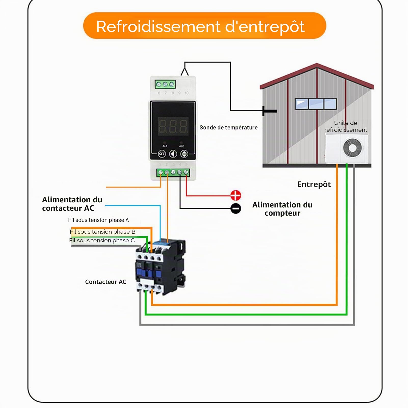 Thermostat de Régulateur de Température de Rail de Guidage de Contrôleur de Température Numérique avec Cordon de Détection de Température AC100-240V Plage -40°C à 110°C pour Aquaculture, Serre