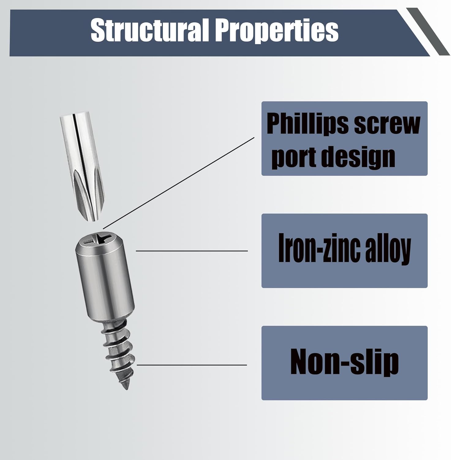 40 Sets Self-Tapping Screws Cabinet Iaminate Support, Shelf Support Pegs with Anti-Slip Silicone Sleeve, Cabinet Shelf Pegs for Shelves, Cupboard, Cabinet, Bookcase, Closet and Glass Case，Grey