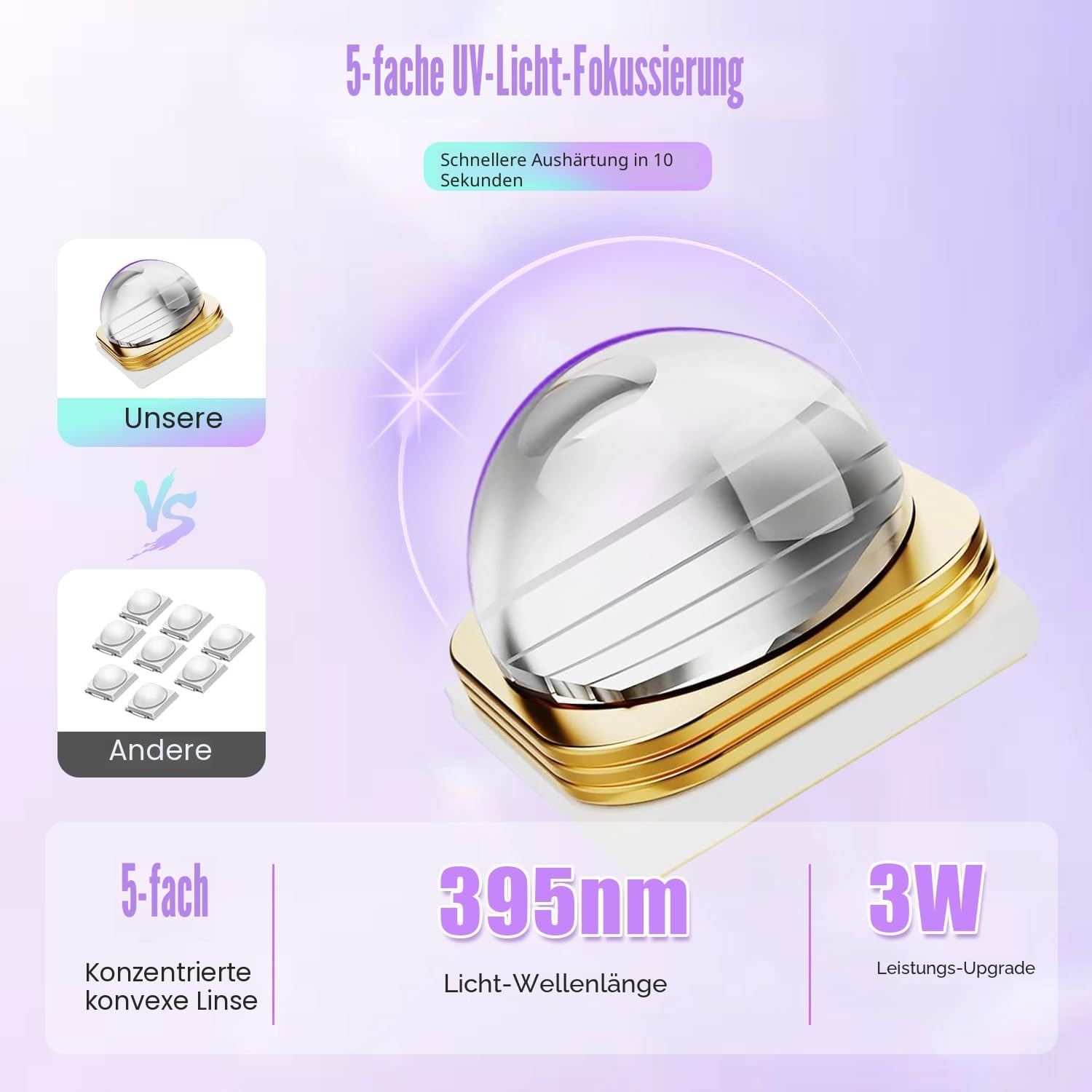 UV Lampe für Gelnägel, Wiederaufladbar Mini U V LED Lampe für Nägel, Kleine UV Nagellampe für Gel Nagellack mit Ständer, 20/60/90S, zum Aushärten von Nagelkleber Nail Tips, Violett