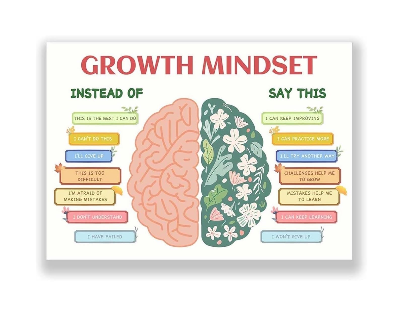 LLBOGRGGN Affirmations & Growth Mindset Posters, Mental Health Classroom Decor, School Counseling Office Wall-Art for Calming Corner(Unframed,12X18inch(30X45cm))