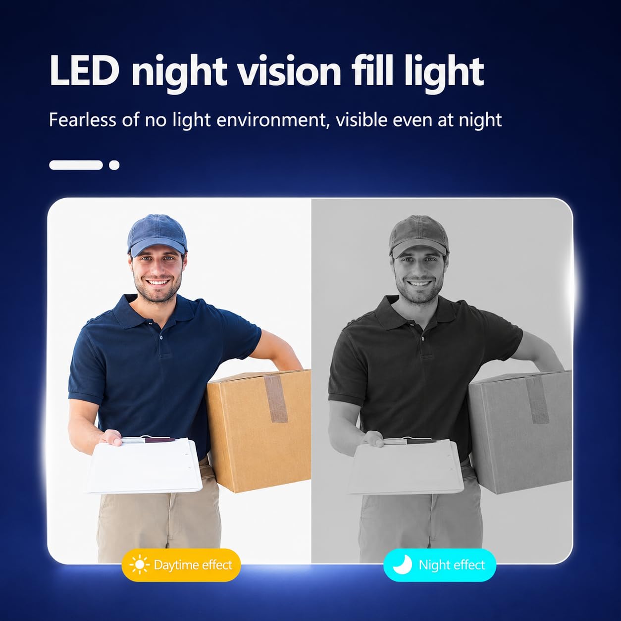 Sonnette Sans Fil étanche Exterieur avec Camera 1080P avec écran IPS de 4.3 Visiophone Sans Fil Audio Bidirectionnel la Fonction de Vision Nocturne Interphone Video De Vision : 170° Pas WiFi Pas APP