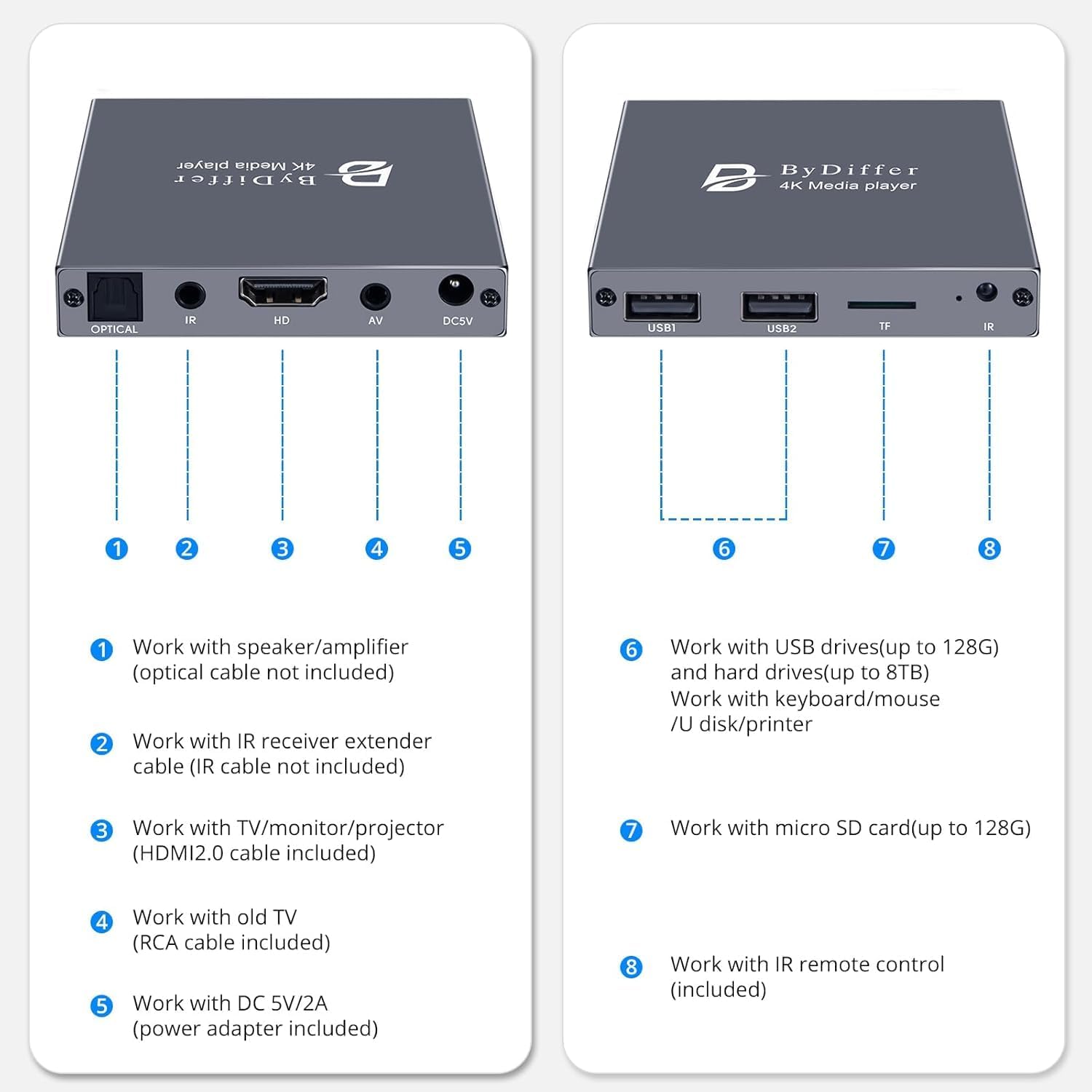 ByDiffer 4K Digital Media Player, TV MP4 Video Player for USB Drive/TF Card, 4K@60Hz Digital Signage HD Media Players with HDMI/AV/Optical, H.265/HEVC, Looping Auto Playback, Grey