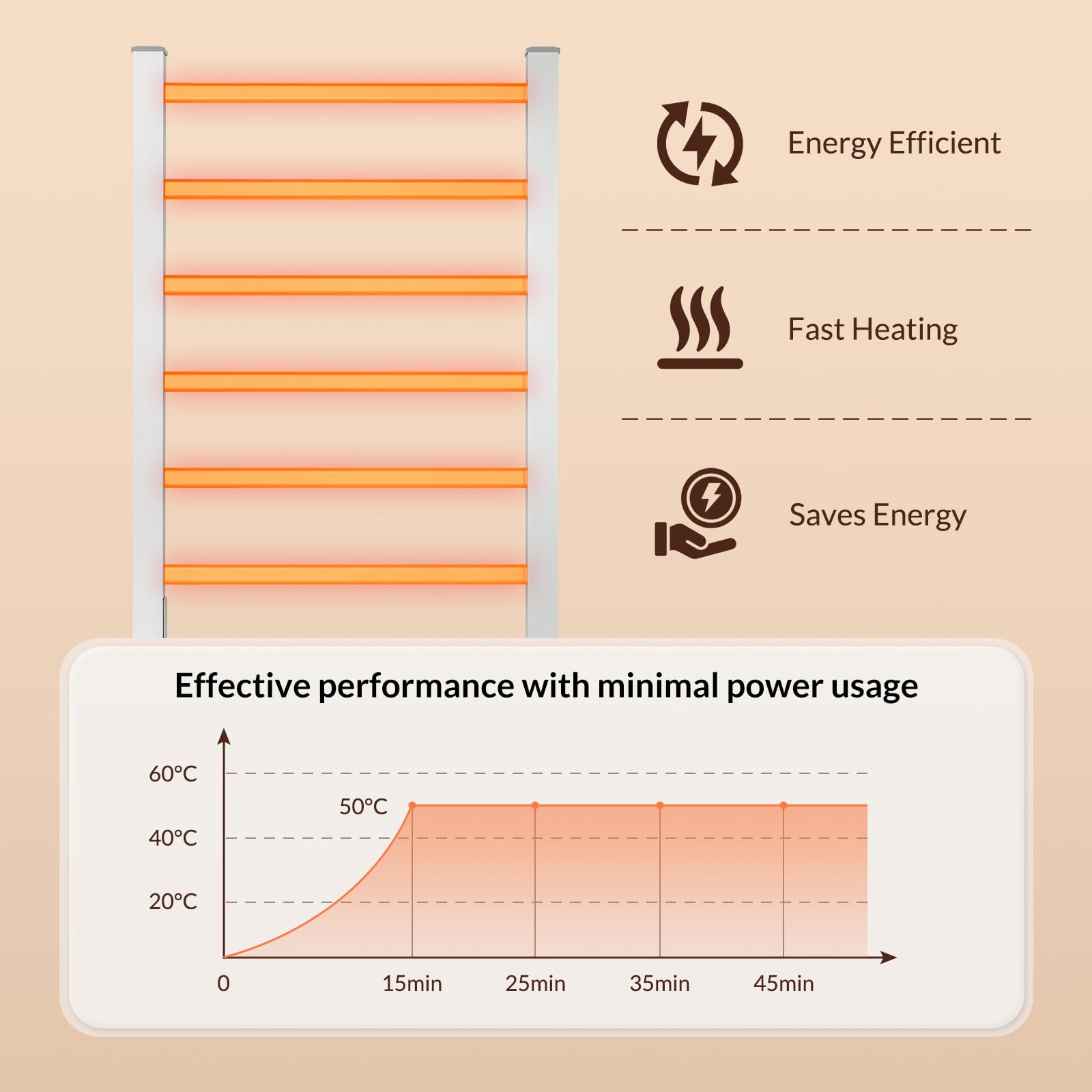 Todeco Toallero Eléctrico Baño con Temporizador, 2 en 1 Calienta Toallas Electrico de pie y Montaje en Pared, Toallero Eléctrico de Bajo Consumo, Aquecedor de Toalhas, 6 Barras