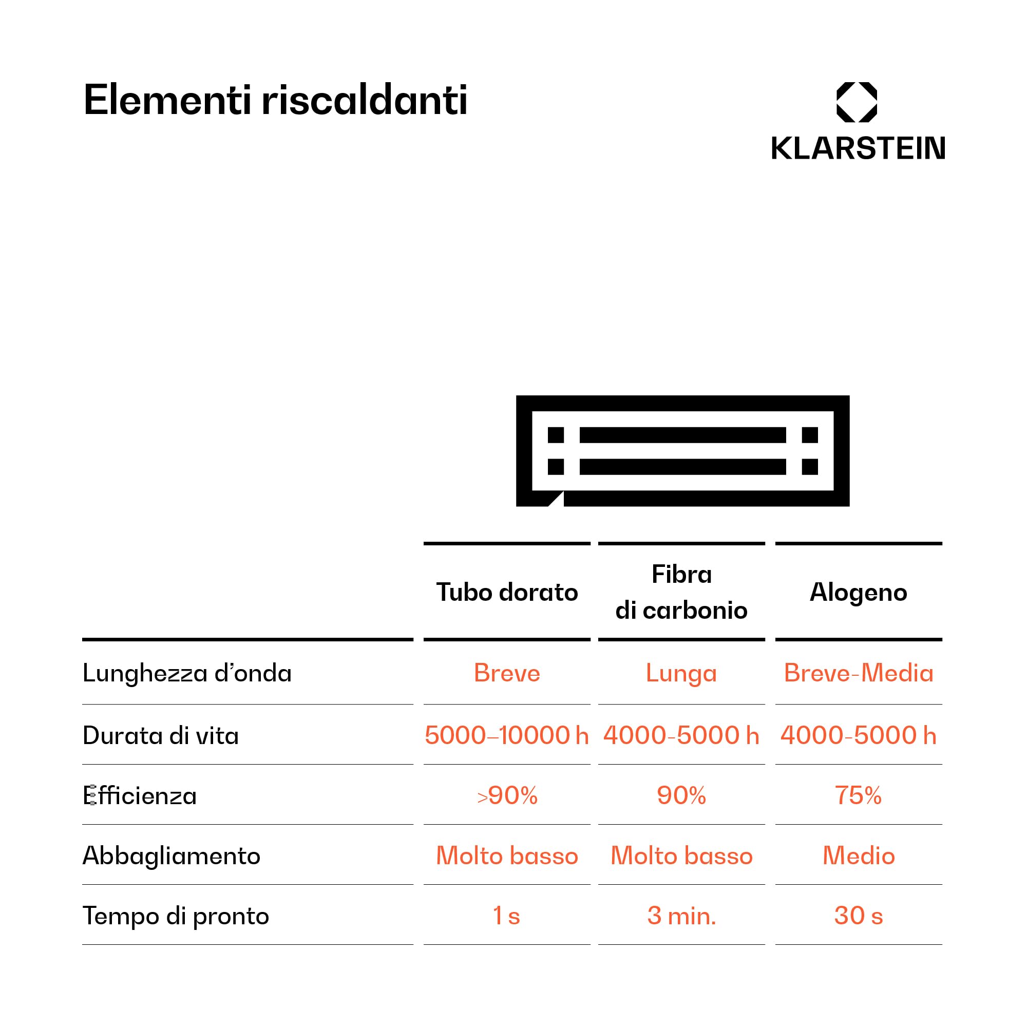 Blumfeldt Stufa Elettrica Basso Consumo con Display LED, Colonnina Elettrica da Giardino 3000W, Termosifone Elettrico, Pannello Radiante Infrarossi con Telecomando, IP44, No CO2