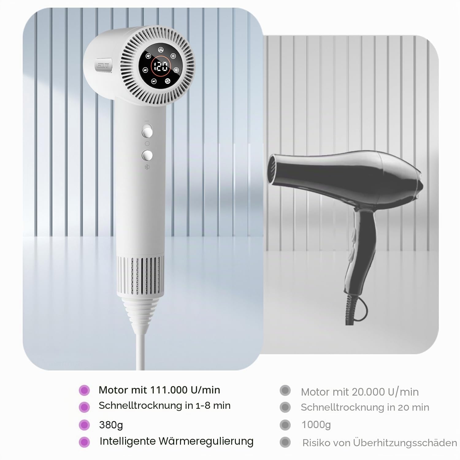 LESCOLTON Ionen Föhn, Haartrockner 110.000 U/min, Ionen Föhn LED-Display, Negativ-Ionen-Technologie, leistungsstark, Temperatur- und Luftgeschwindigkeitsregelung (weiß)