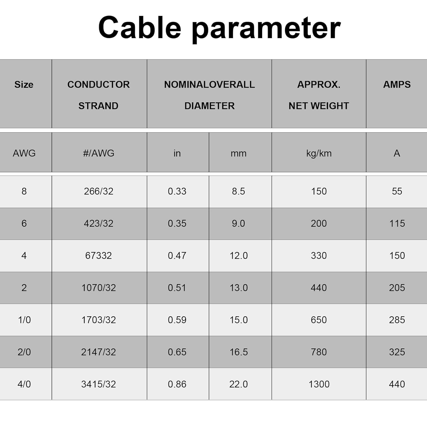 Geosiry 4/0バッテリーケーブル、20フィート レッド 4/0溶接ケーブル、撚線無酸素純銅線 自動車、バッテリー、ソーラー、