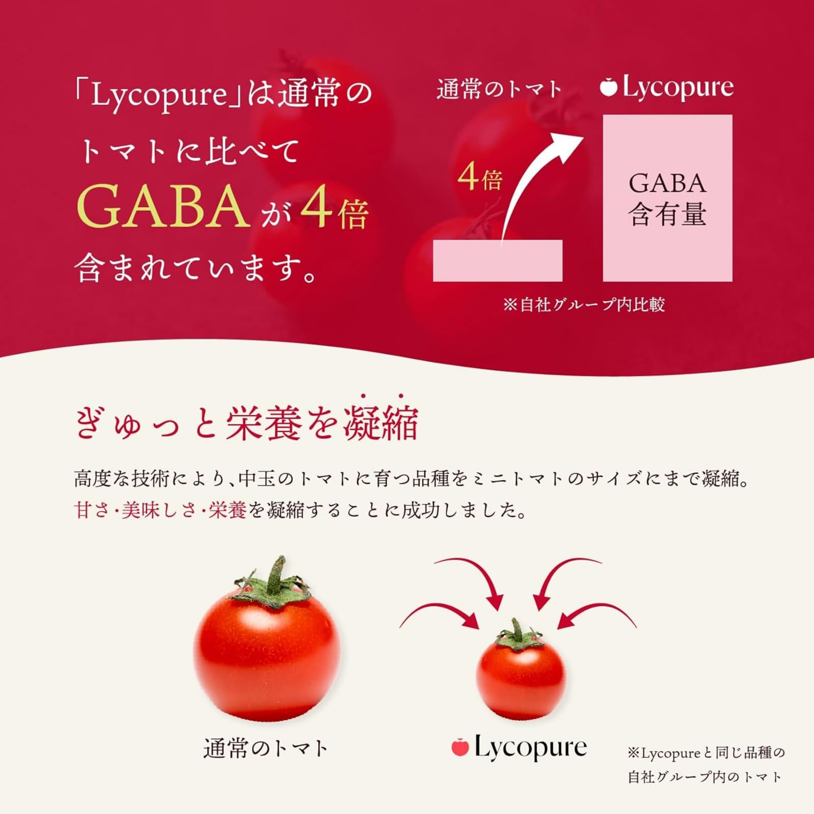 BH トマトドリンク リコピュアの辛口レビュー - トマトの力がギュッと詰まったドリンク by みゆ 乾燥肌 30代後半