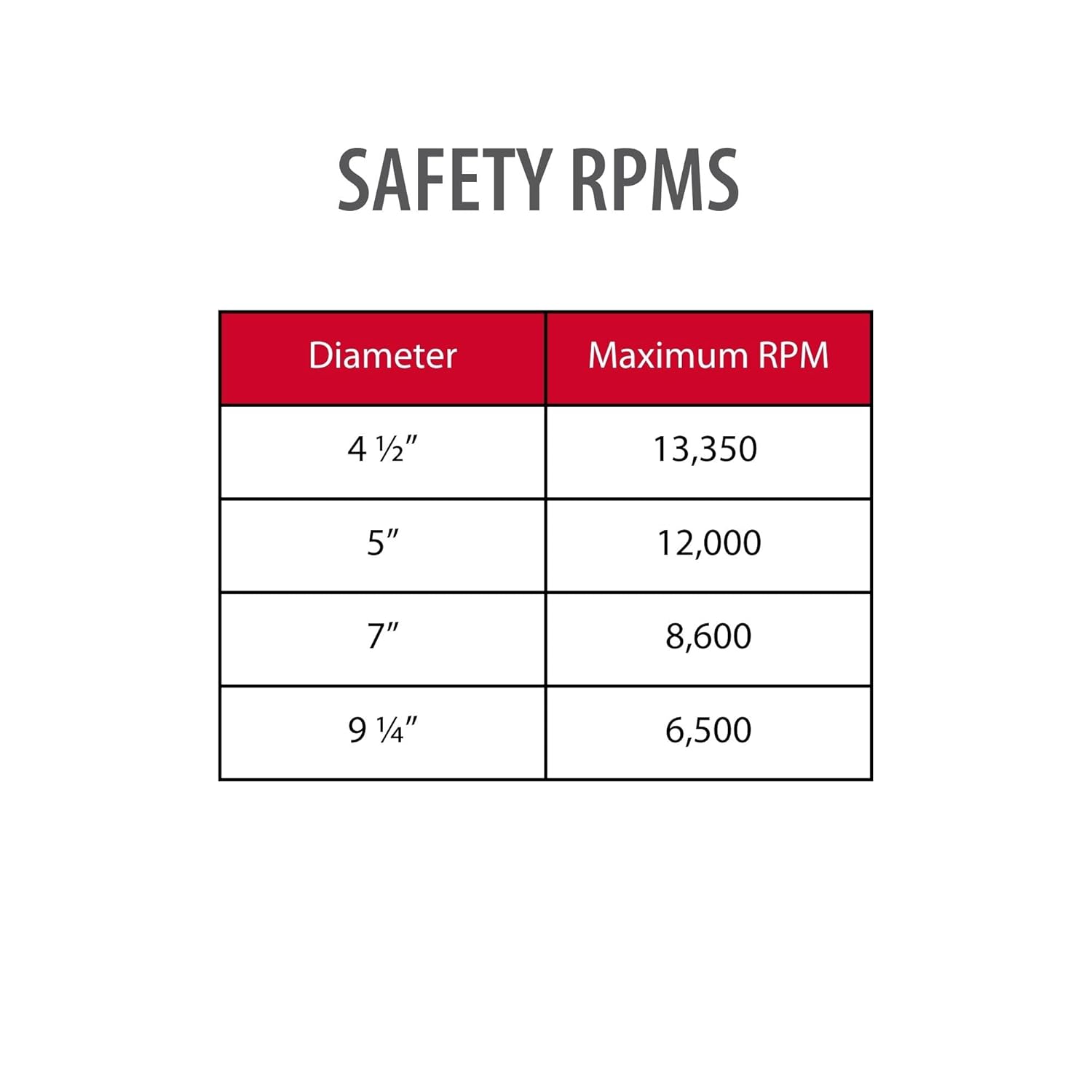 VSM Ceramic Resin Fiber Disc, 4 1/2" X 7/8", 36 Grit, Coarse Grade, Fiber Backing, Pack of 25: Industrial & Scientific
