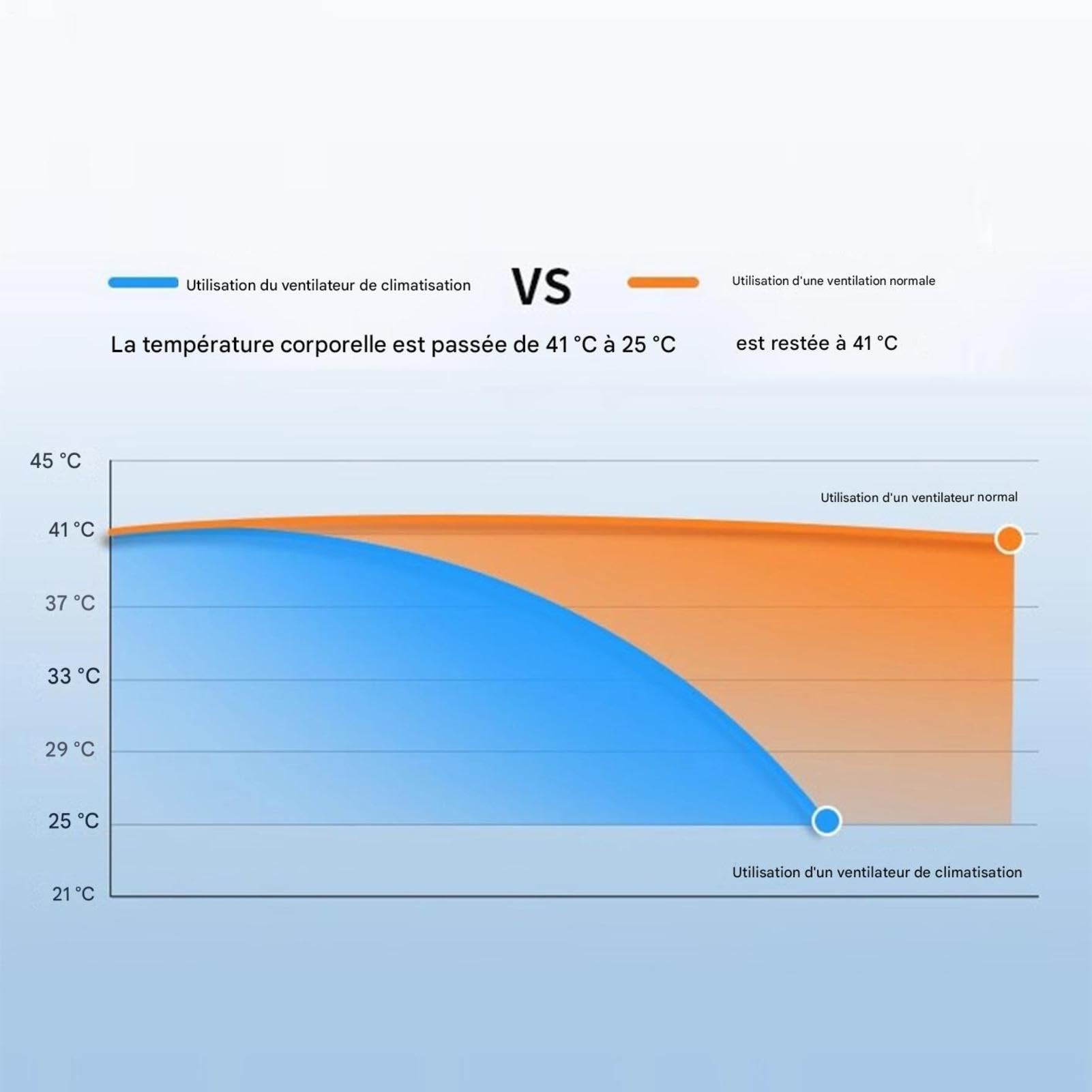 Wentylator klimatyzacyjny Klimator trzybiegowy z ładowarką bezprzewodową | Przenośny wentylator klimatyzacyjny W Pokoju, Na Zewnątrz, Przy Biurku, W Podróży, Na Kemping