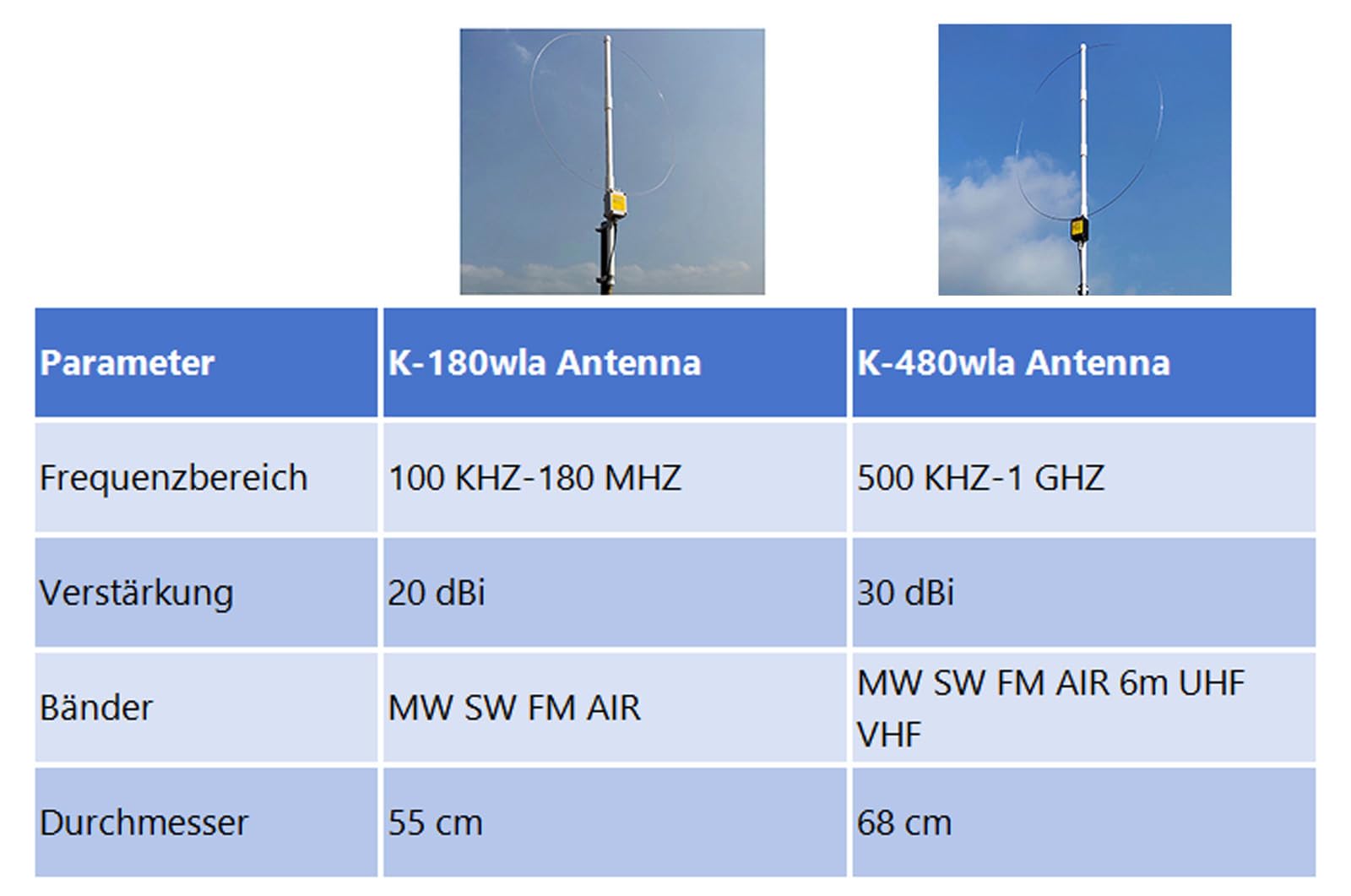 AURSINC K-480WLA Tragbare Kurzwellen-Radio aktive Schlaufenantenne 0,5 MHz–500 MHz Full-Band LW/MW/SW/FM/VHF/HF Flugzeugband 6-Meter-Speiserohr 30 dBi mit 1800 mAh Batterie