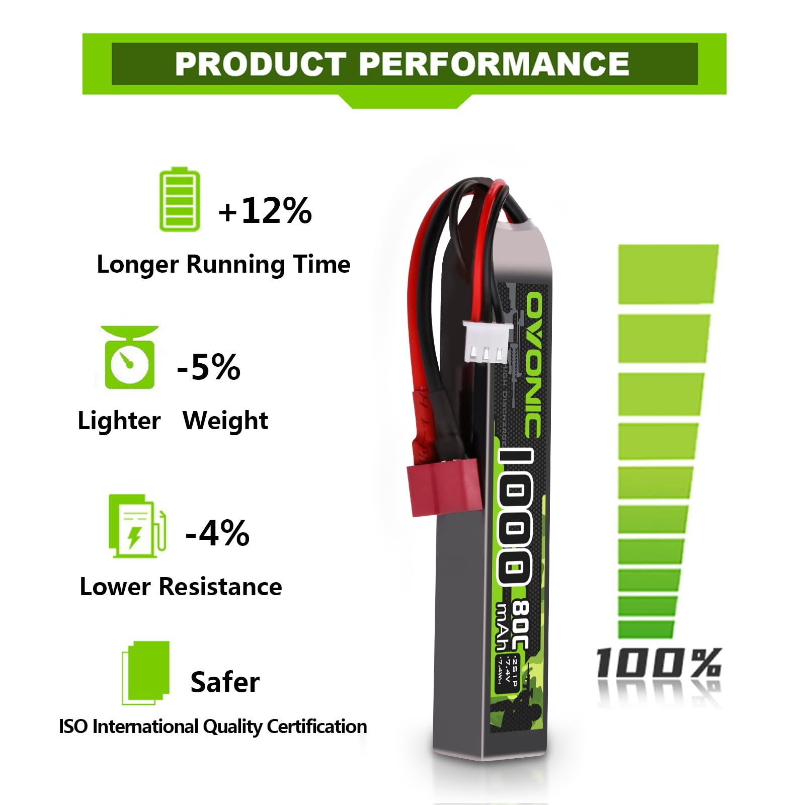 OVONIC 2S Lipo - Batteria Lipo 7,4 V, 80 C, 1000 mAh, con spina Deans T per Airsoft Guns (2 pezzi)