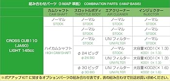 Amazon | キタコ (KITACO) LIGHT ボアアップキット 145cc