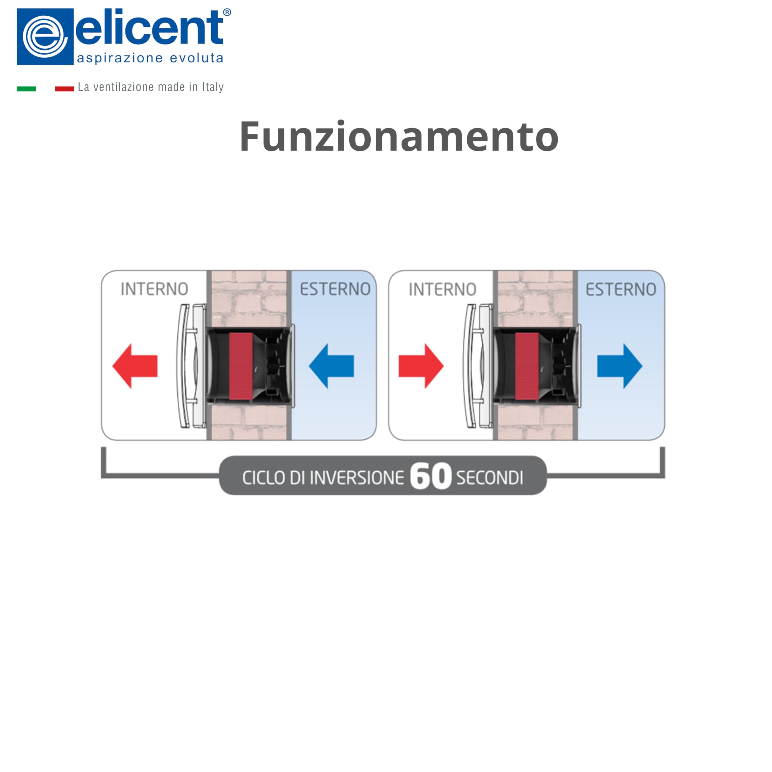 ELICENT | Rec Duo 100 Mhy, ø100 mm, Set da 2 Pezzi, Unità di Ventilazione VMC Decentralizzata, Doppio Flusso con Recupero di Calore, Timer e Umidostato Regolabili, Made in Italy