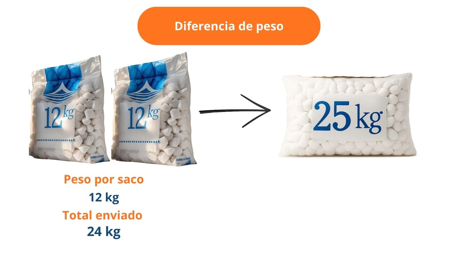 Sal para Descalcificador, Sal en Pastillas, Sal Marina, Sal para Descalcificador de Agua 24 kg. 2 Sacos DE 12 KG para FACILITAR SU MANEJO