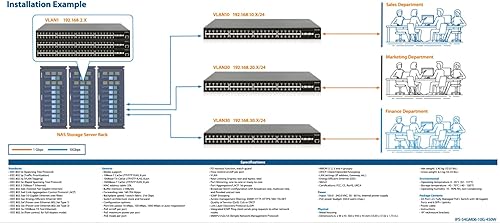 Miniatura 2 de Intellinet 561969 - Switch PoE Ethernet gestionado L2+ de 54 puertos, 48 puertos PoE+ con presupuesto de energía de 450 W, 6 ranuras SFP+,