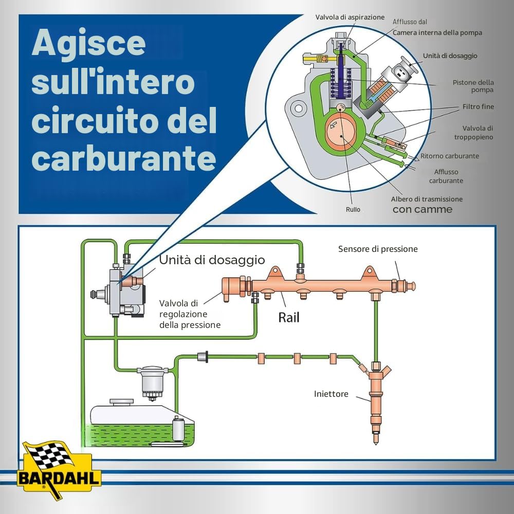 Bardahl Pulitore motore diesel 5 in 1 | Pulitore di sistema per motori diesel – Pulizia valvole AGR filtro antiparticolato diesel DPF ugelli di iniezione iniettori – 500 ml (4)