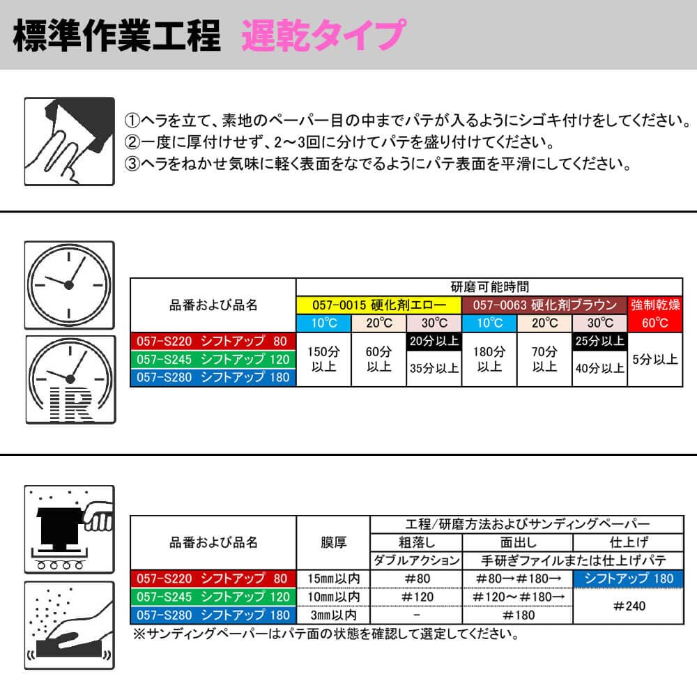 Amazon | ロックパテ シフトアップシリーズ 60 2kgセット/ロック 