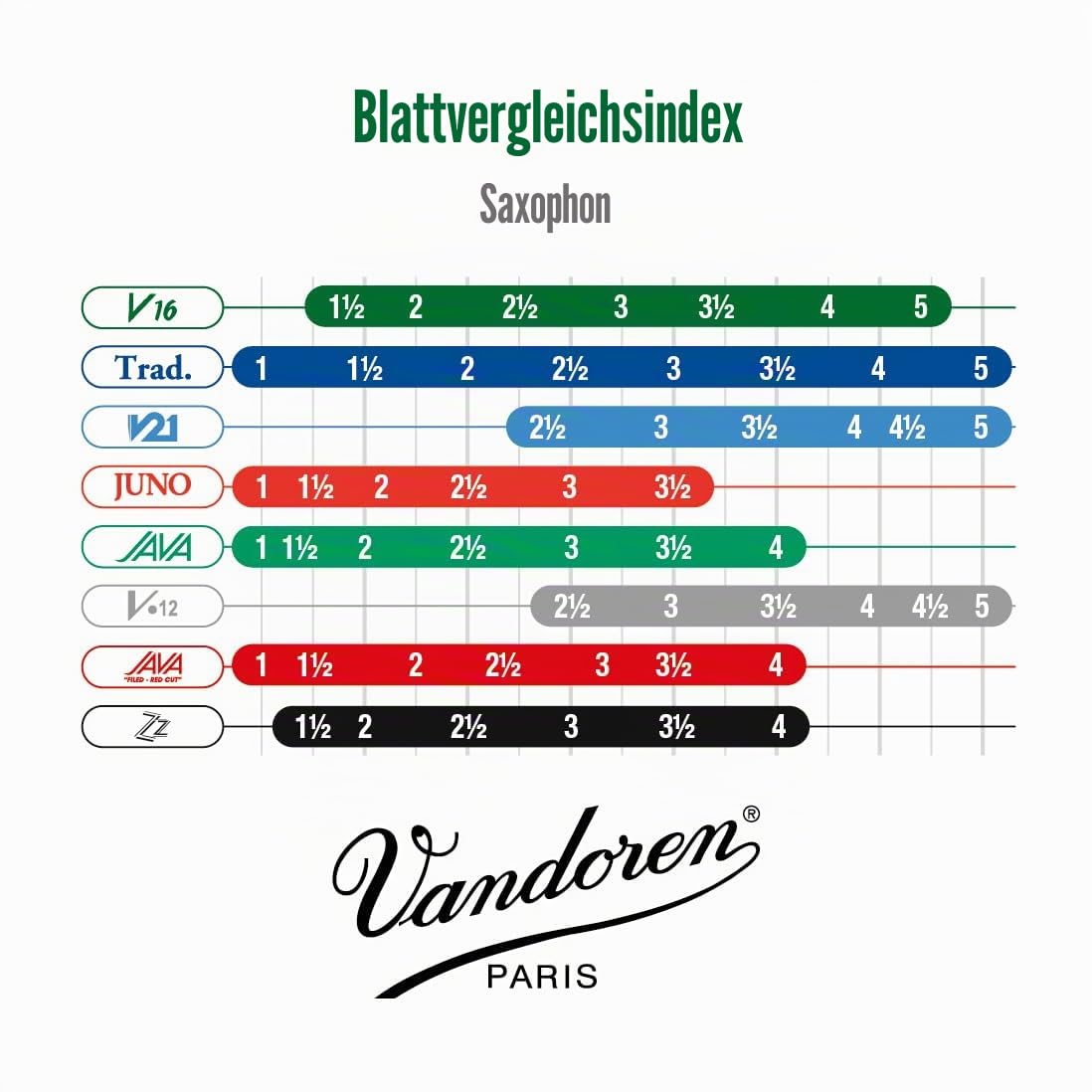 VANDOREN SR7025